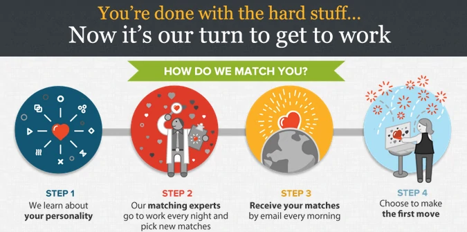 Now you are ready to try out the best cougar website!