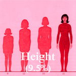 What women lie about in online dating - Height