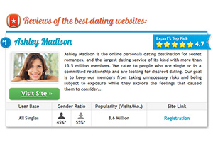 Free Cougar Dating Site 2022 Review - Is It Worth Your Time?