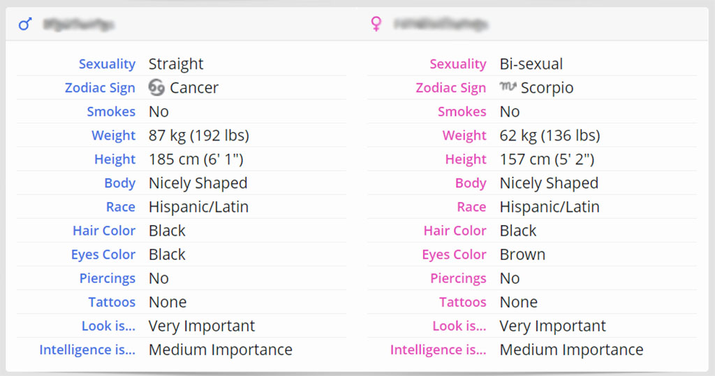 Detailed stats of couples