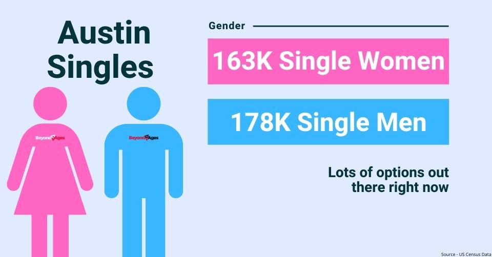 Austin gender breakdown