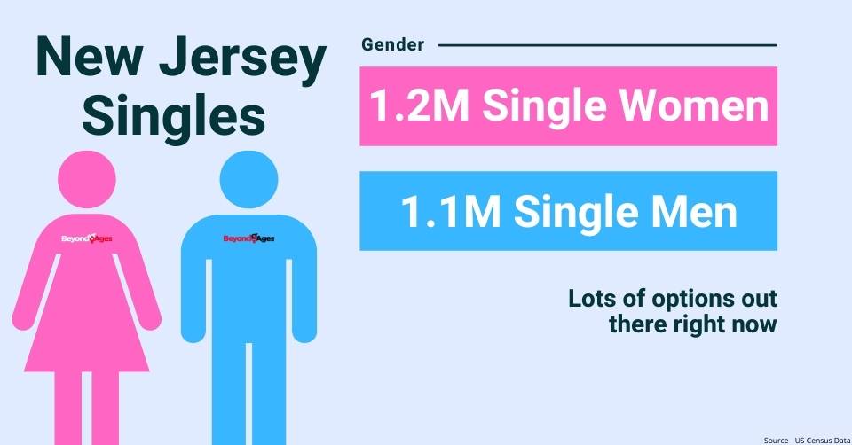 New Jersey gender breakdown