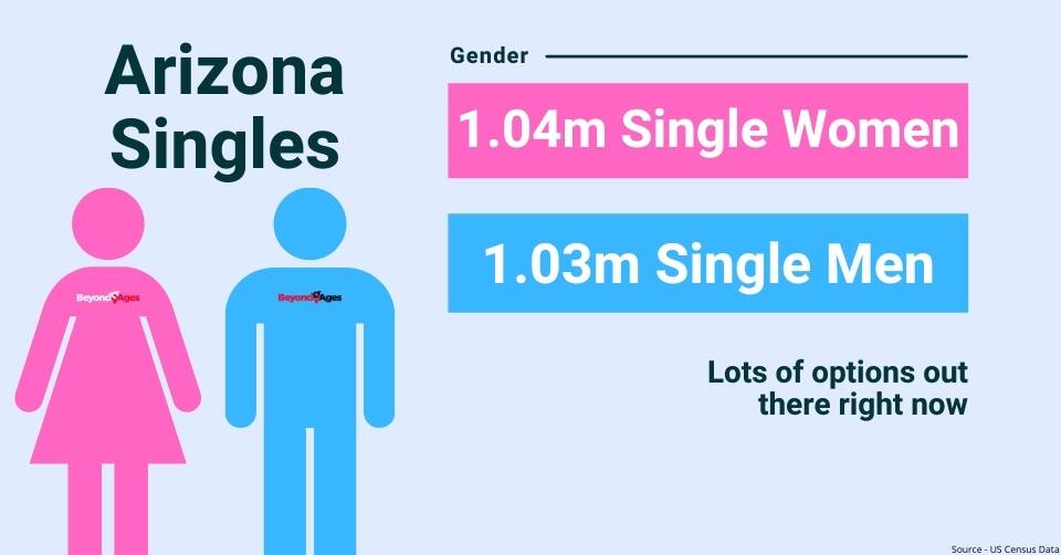 Arizona gender breakdown graphic