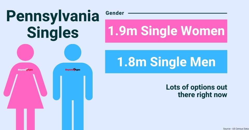 Pennsylvania gender breakdown graphic