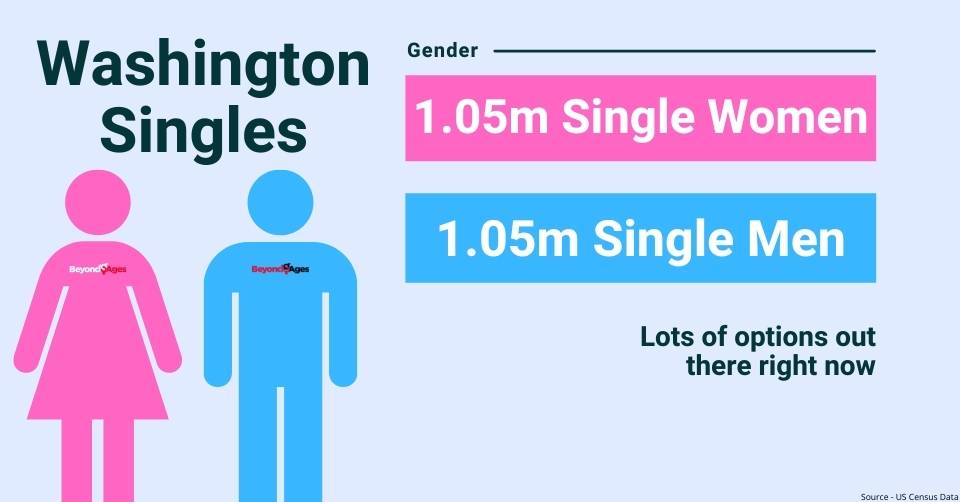 Washington gender breakdown