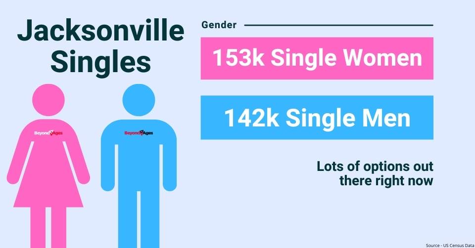 Jacksonville gender breakdown
