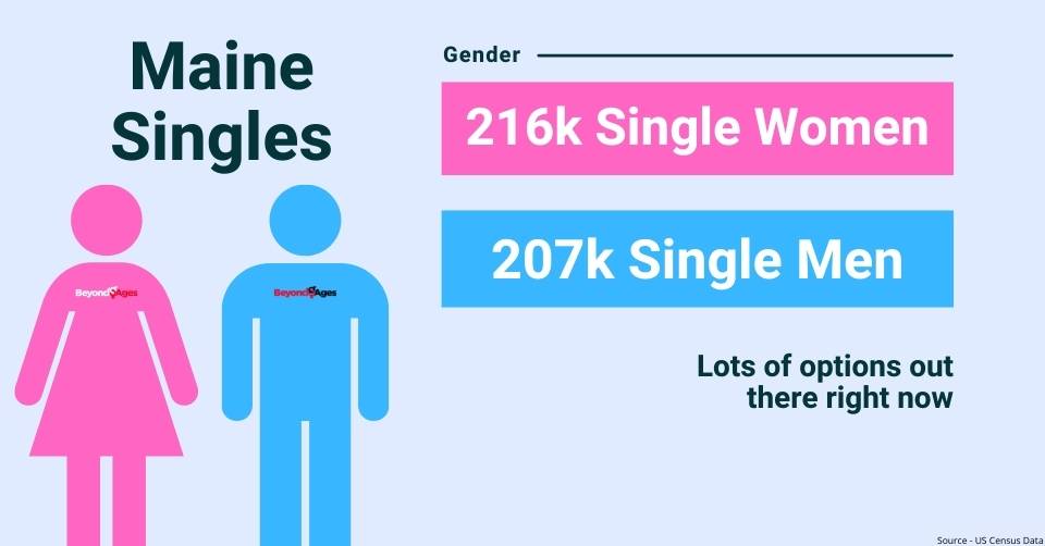 Maine gender breakdown