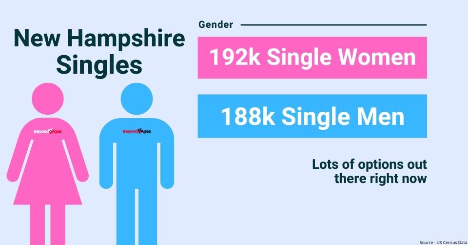 New Hampshire gender breakdown