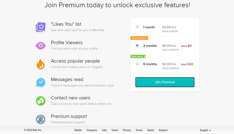 Premium features and cost
