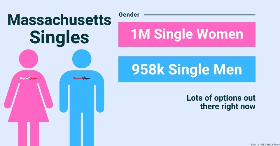 Massachusetts gender breakdown