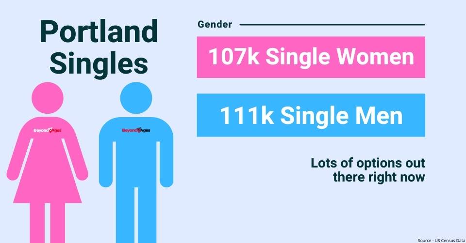 Portland gender breakdown