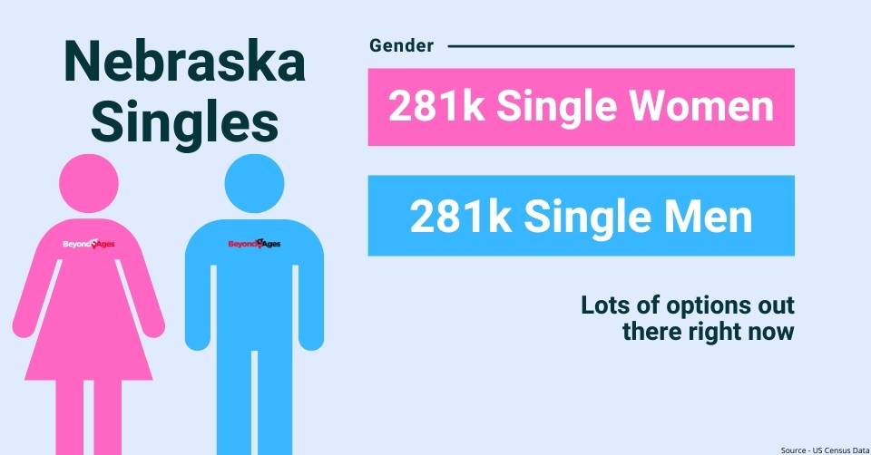 Nebraska gender breakdown
