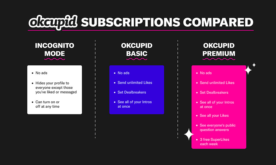 OkCupid subscriptions